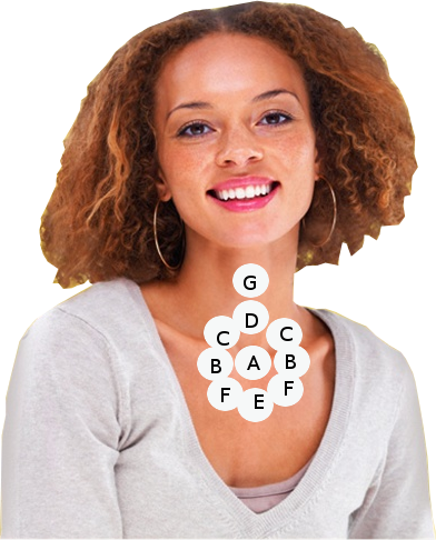 cristalli comunicatori - posizionamento