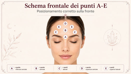 posizionamento dei cristalli risvegliatori sulla fronte